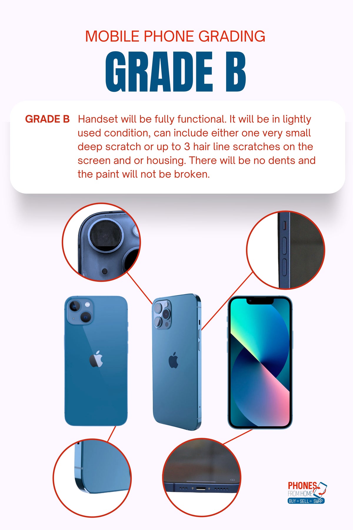Using Phone Grade Chart Grading Guide