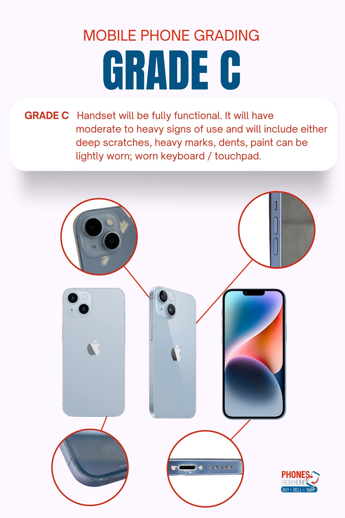 Using Phone Grade Chart Grading Guide